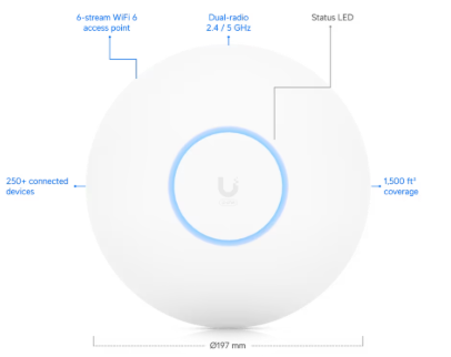 ubiquiti 6 pro (acces point wifi POE couverture grande surface interne)